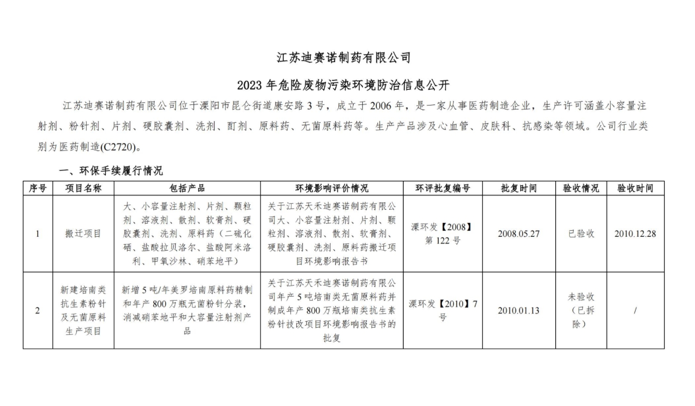 乐鱼开户-乐鱼官网开户
  2023 年危险废物污染环境防治信息公开